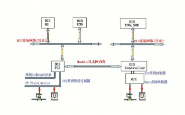 遼寧SIS系統